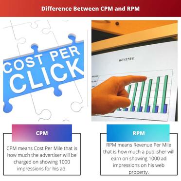 Qual a diferença entre RPM e CPM? 