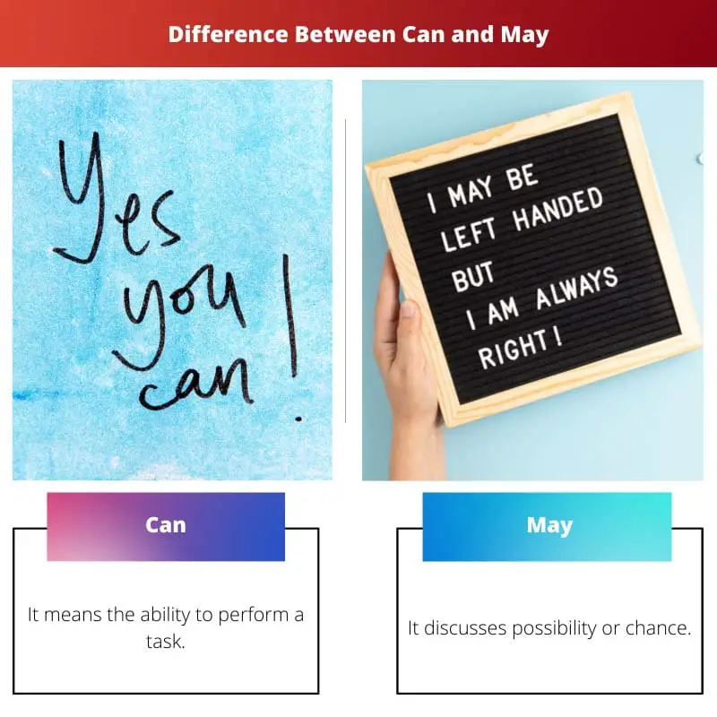 Difference Between Can and May