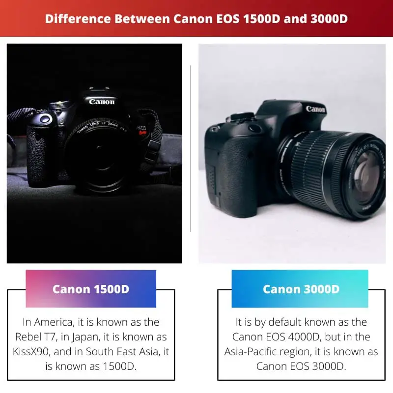 Difference Between Canon EOS 1500D and 3000D