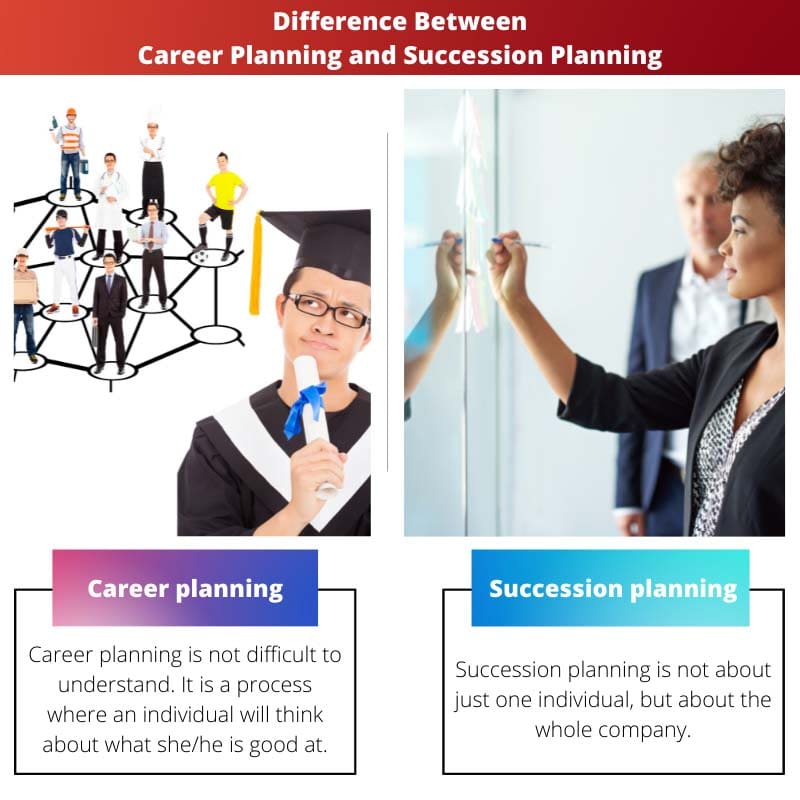Unterschied zwischen Karriereplanung und Nachfolgeplanung