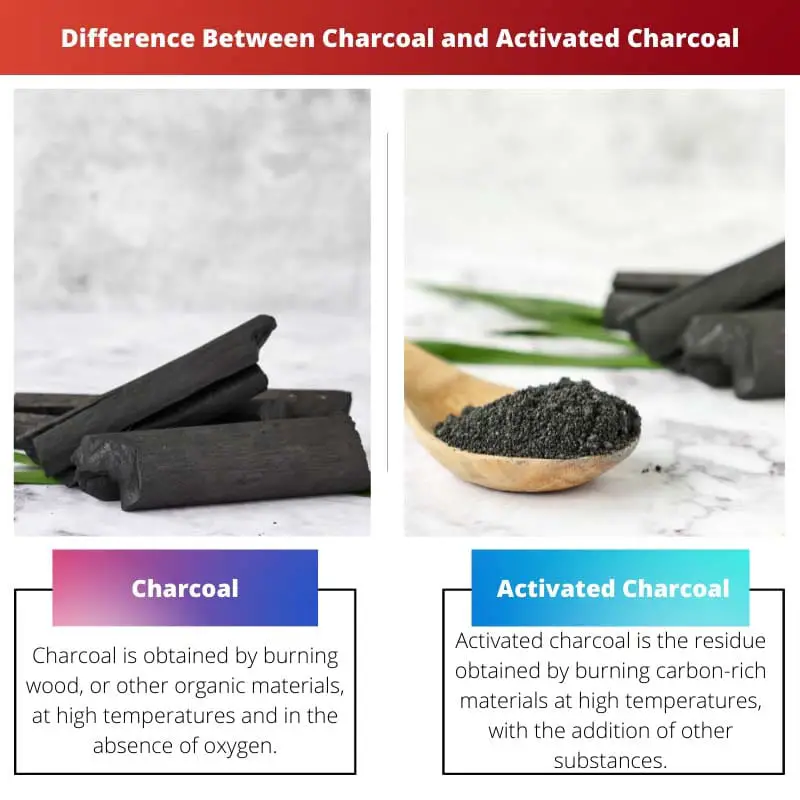 Difference Between Charcoal and Activated Charcoal