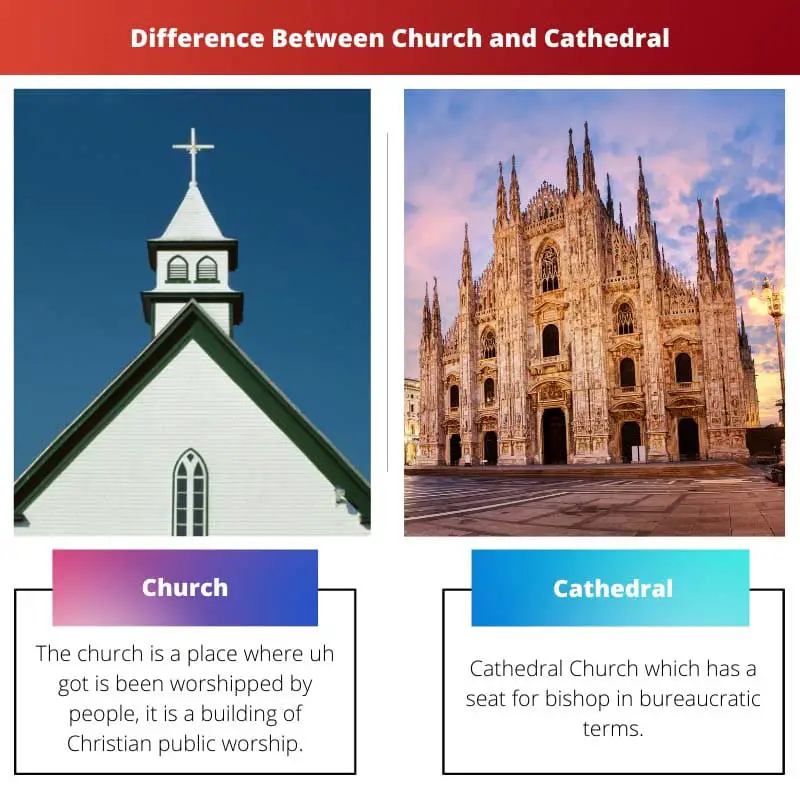 Difference Between Church and Cathedral