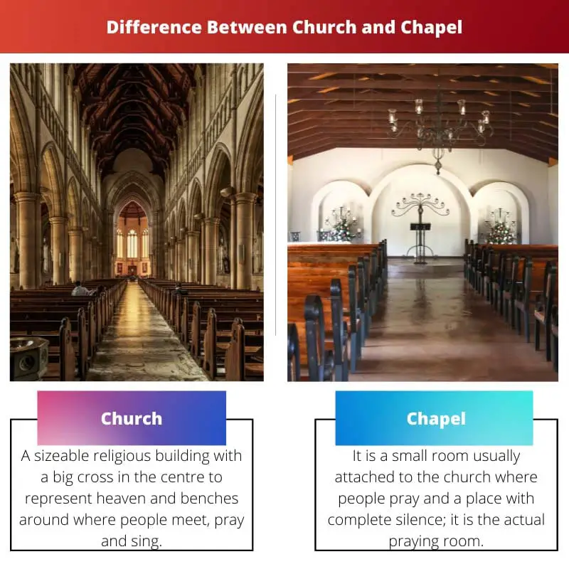 Ero kirkon ja kappelin välillä