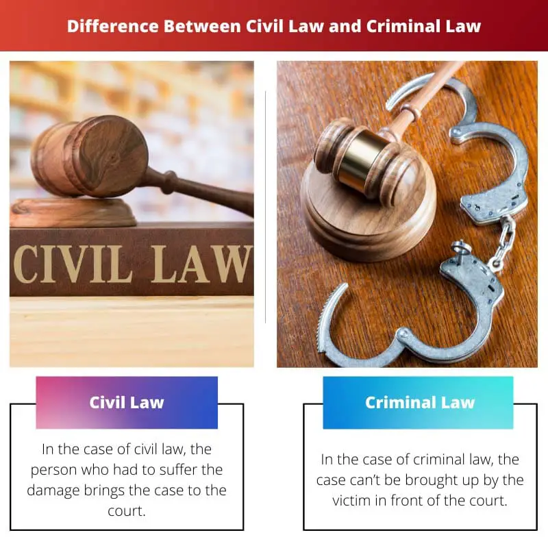 Difference Between Civil Law and Criminal Law