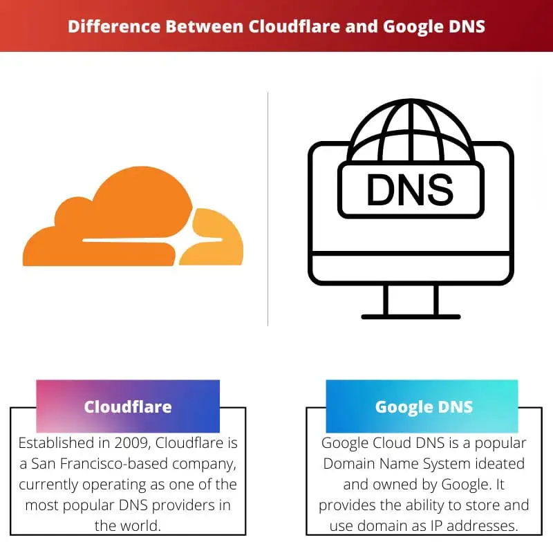 Differenza tra Cloudflare e Google DNS