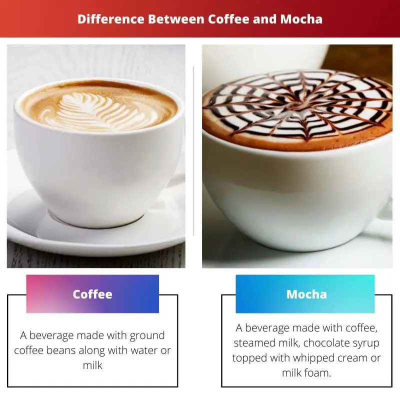 Difference Between Coffee and Mocha
