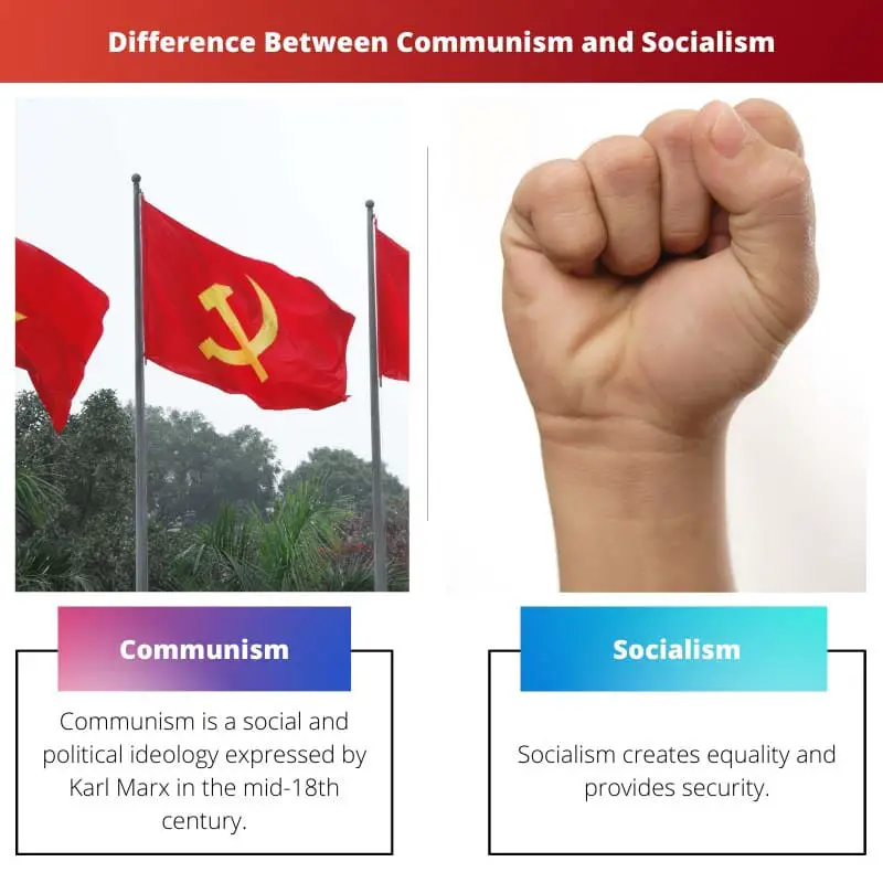 Разница между коммунизмом и социализмом