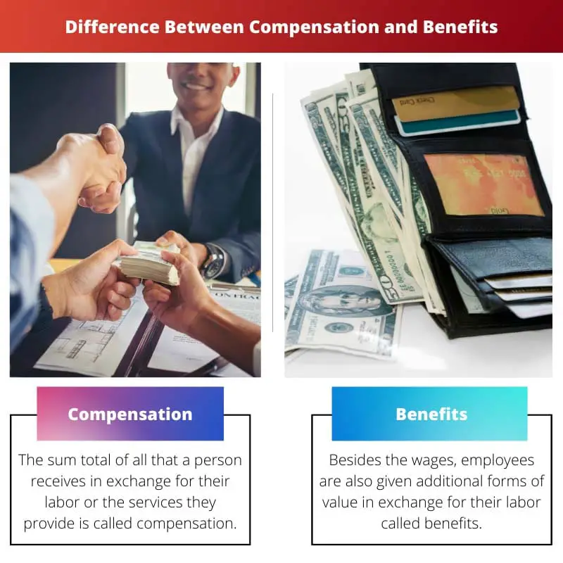 Difference Between Compensation and Benefits