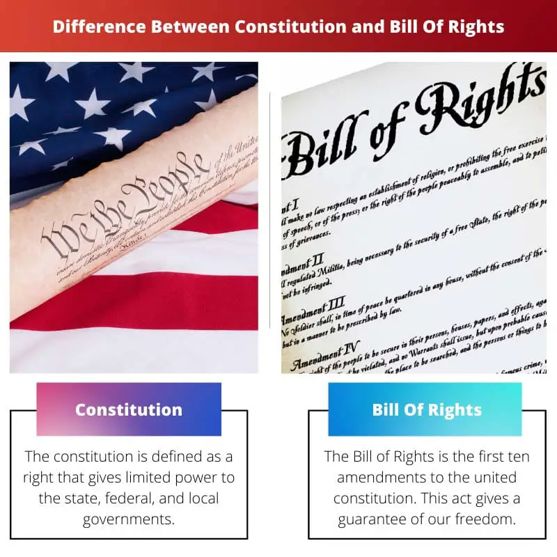 Difference Between Constitution and Bill Of Rights