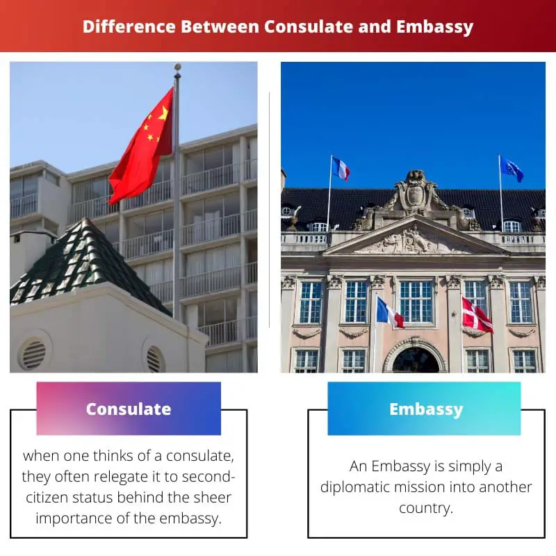 Разница между консульством и посольством