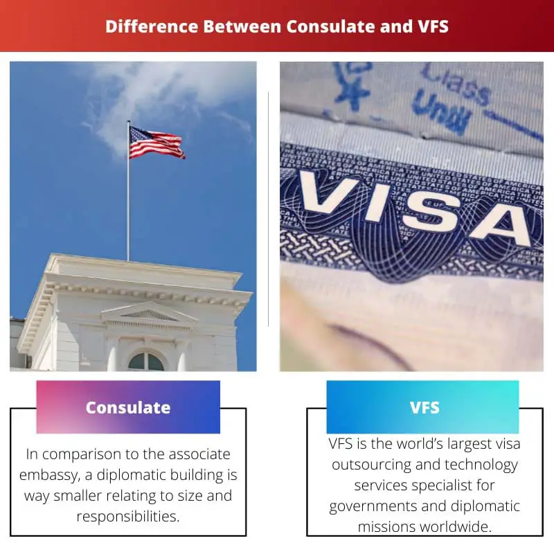 Difference Between Consulate and VFS