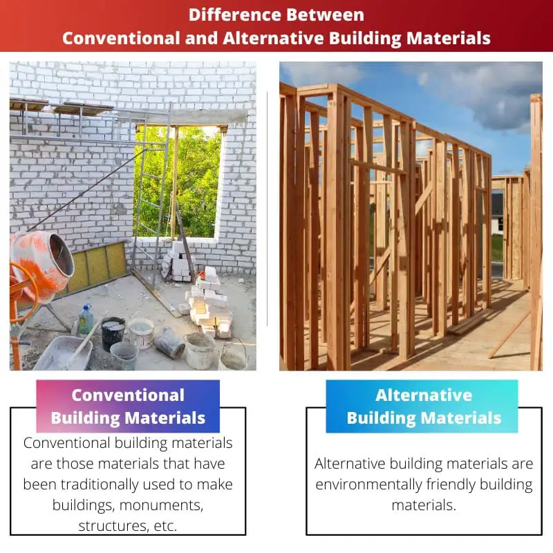Rozdíl mezi konvenčními a alternativními stavebními materiály