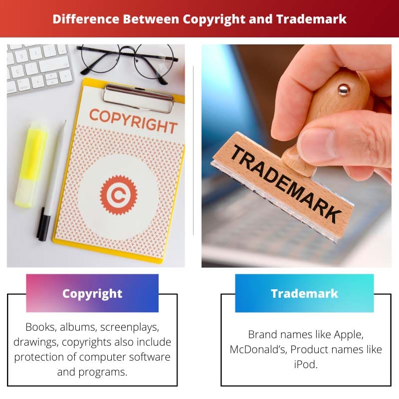 Разница между авторским правом и товарным знаком