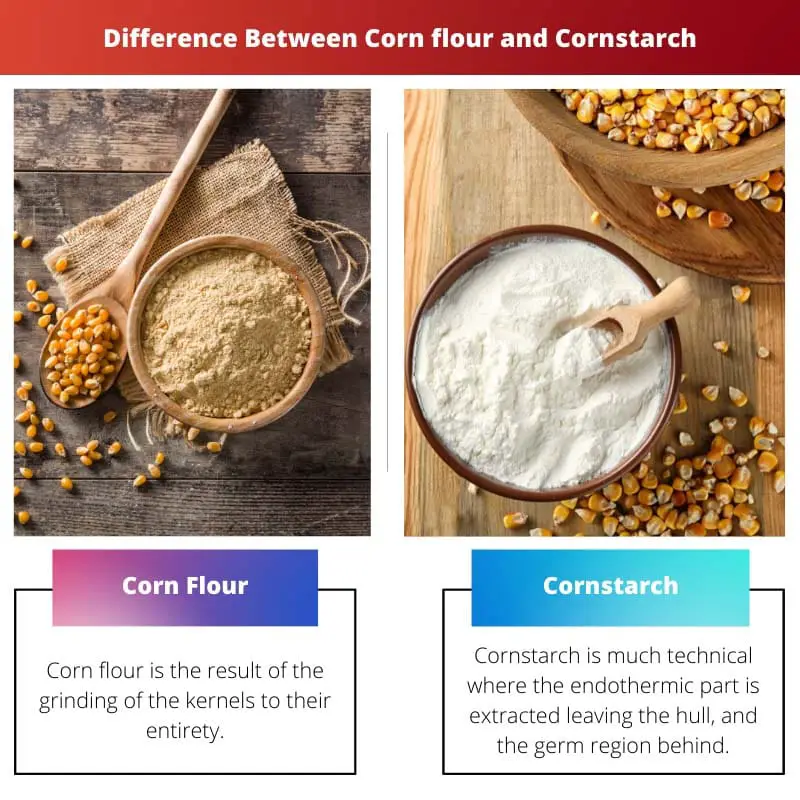 Difference Between Corn flour and Cornstarch