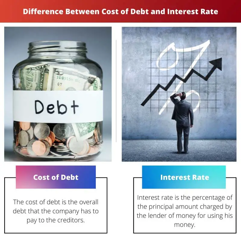 Difference Between Cost of Debt and Interest Rate