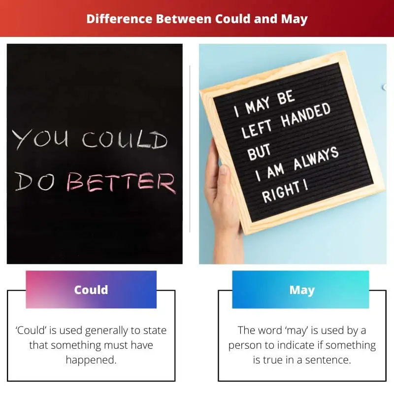 Difference Between Could and May