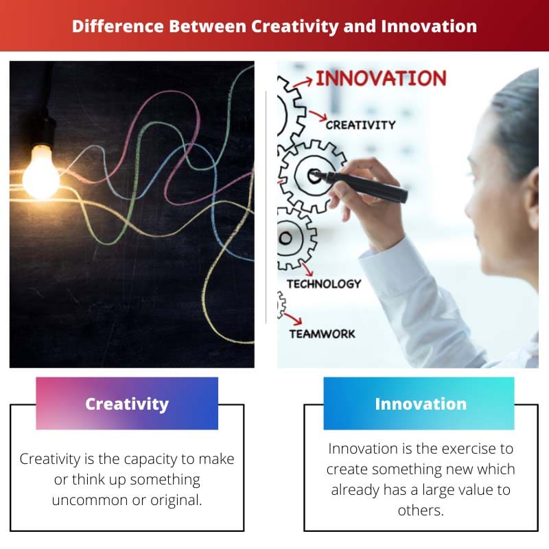 الفرق بين الإبداع والابتكار