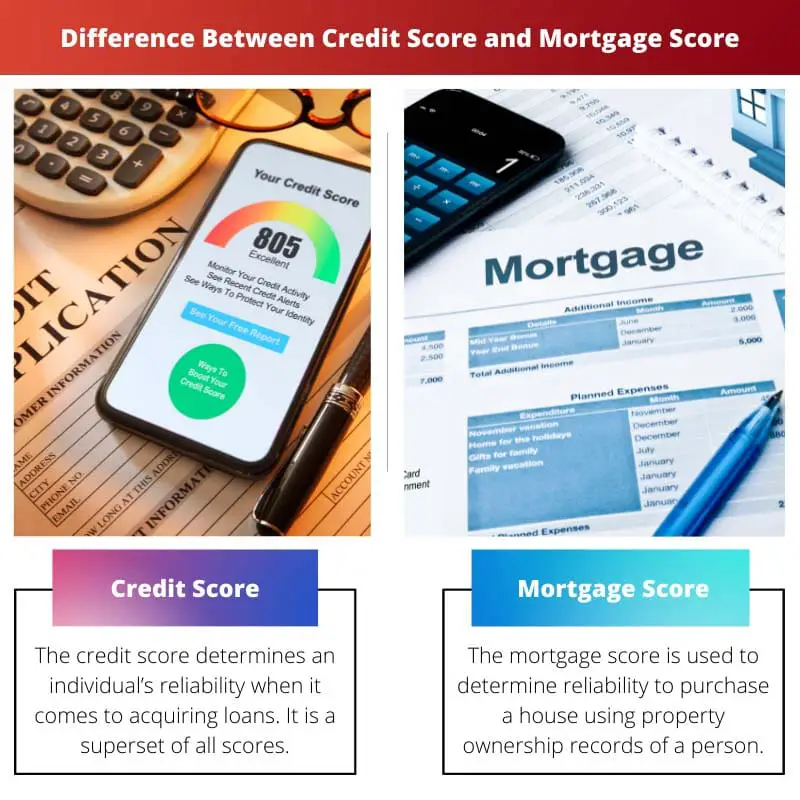 Difference Between Credit Score and Mortgage Score