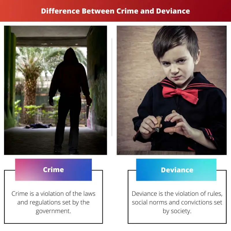 Difference Between Crime and Deviance