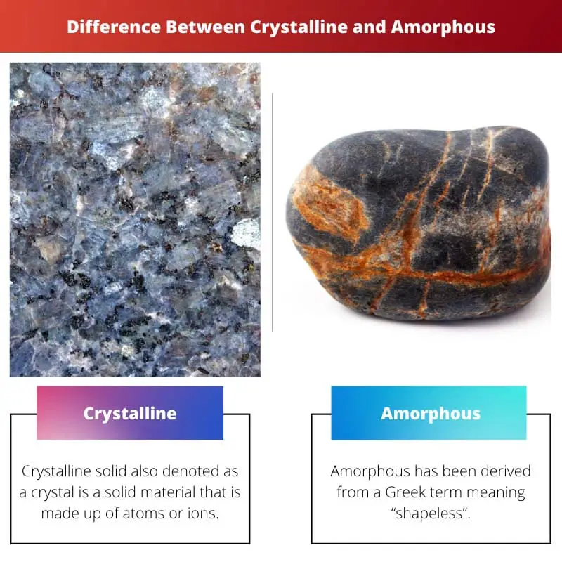 Difference Between Crystalline and Amorphous