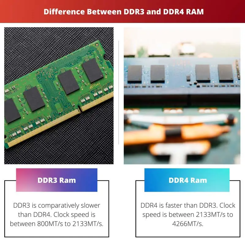 DDR3 और DDR4 रैम के बीच अंतर
