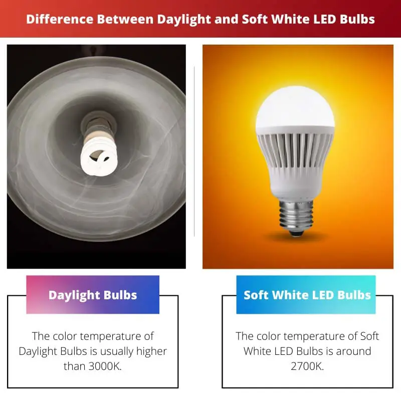 Differenza tra luce diurna e lampadine LED bianche morbide