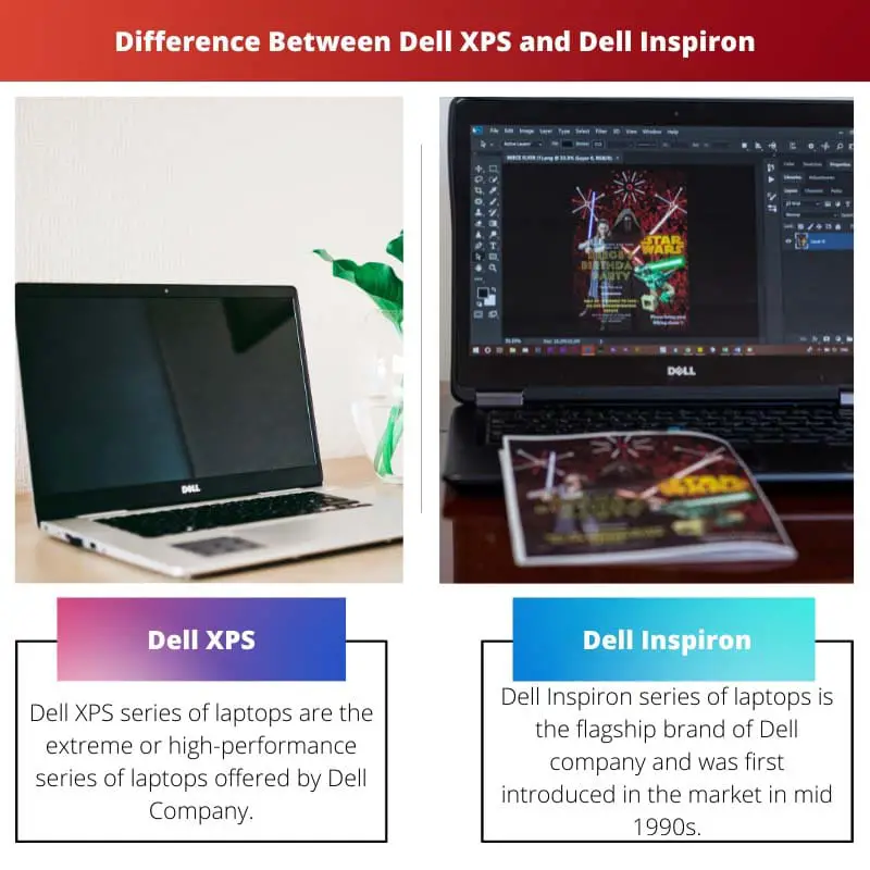 Разница между Dell XPS и Dell Inspiron