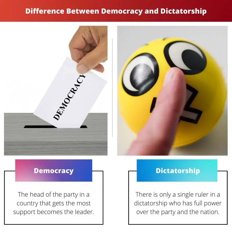 Difference Between Democracy and Dictatorship