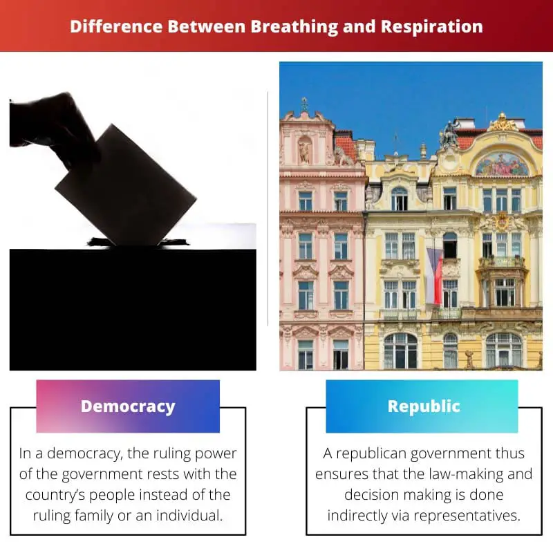 Разница между демократией и республикой