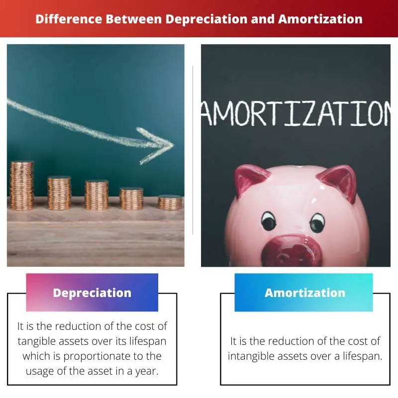 Difference Between Depreciation and Amortization