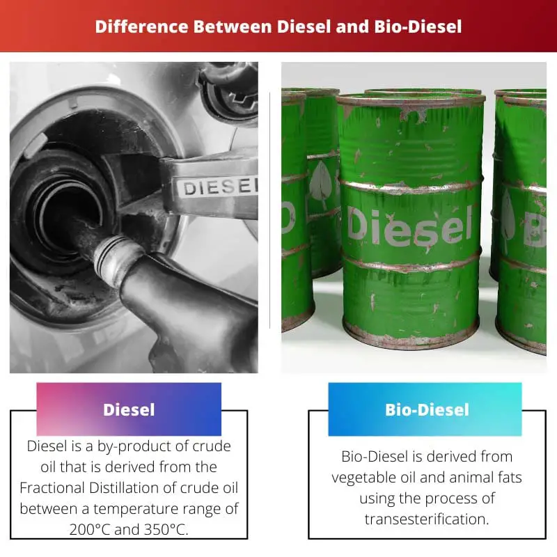 Difference Between Diesel and Bio Diesel