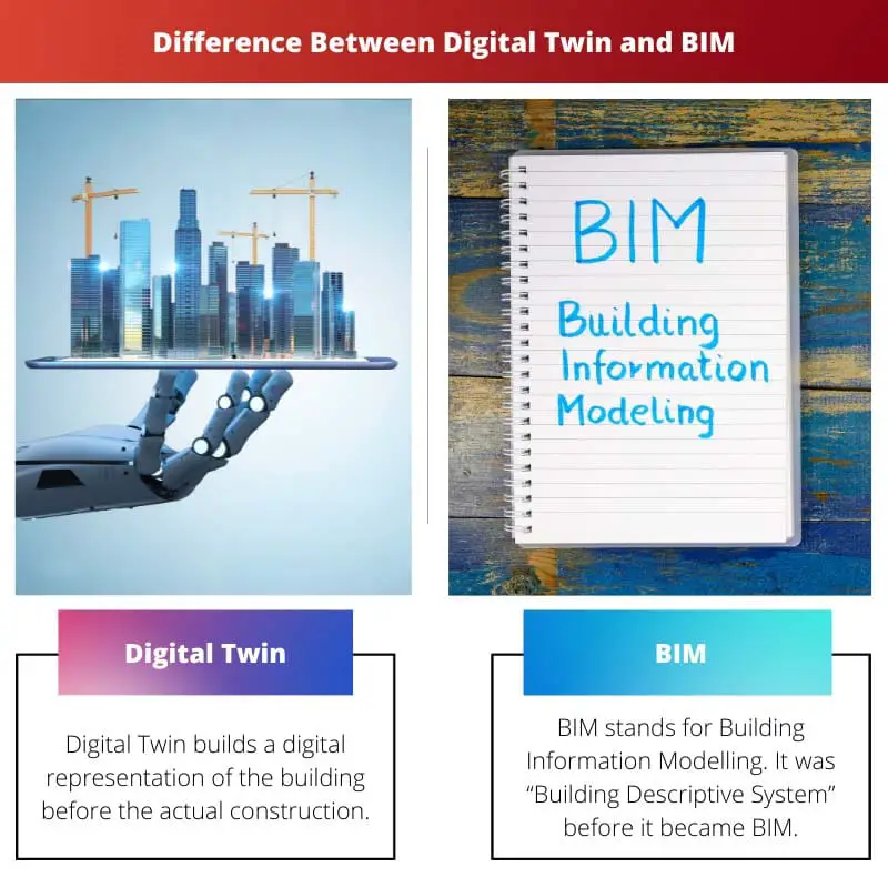Difference Between Digital Twin and BIM