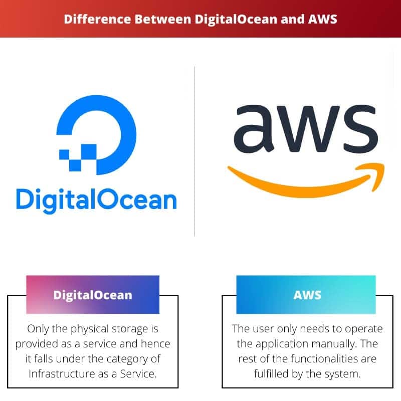 DigitalOcean और AWS के बीच अंतर