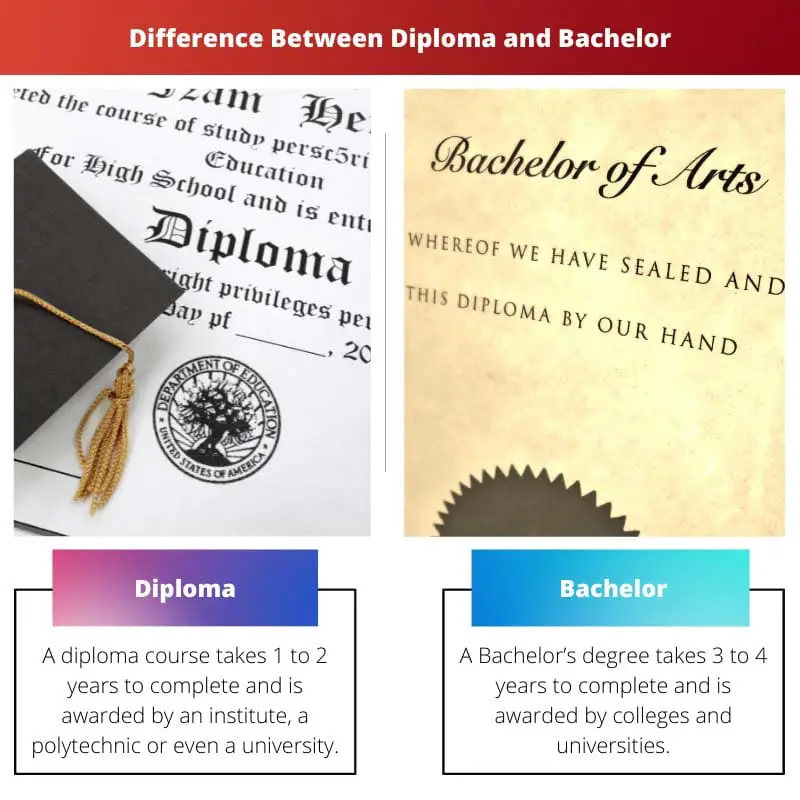 Atšķirība starp diplomu un bakalauru