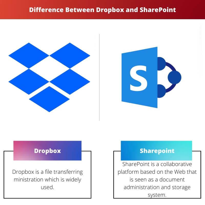 Difference Between Dropbox and SharePoint