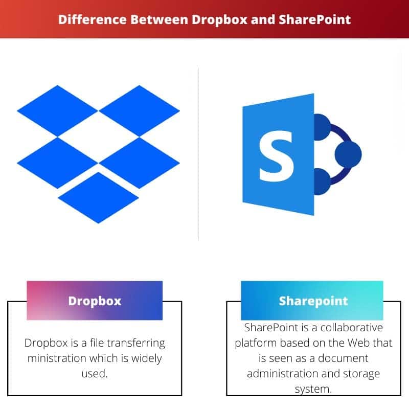 Dropbox 和 SharePoint 之间的区别