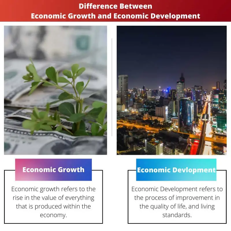 Difference Between Economic Growth and Economic Development