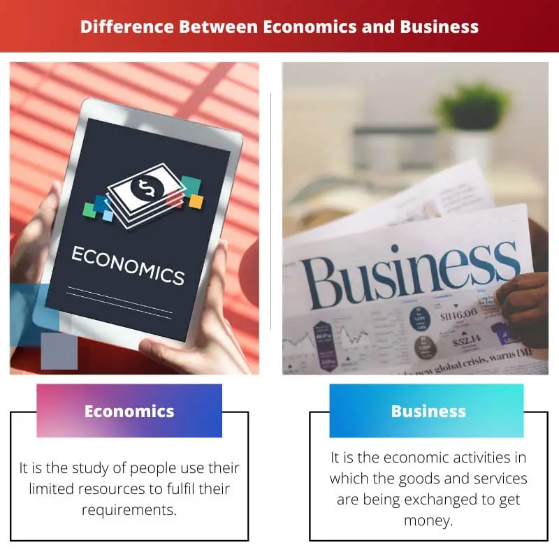 Difference Between Economics and Business