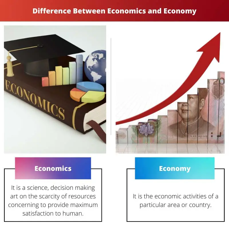 Diferença entre economia e economia
