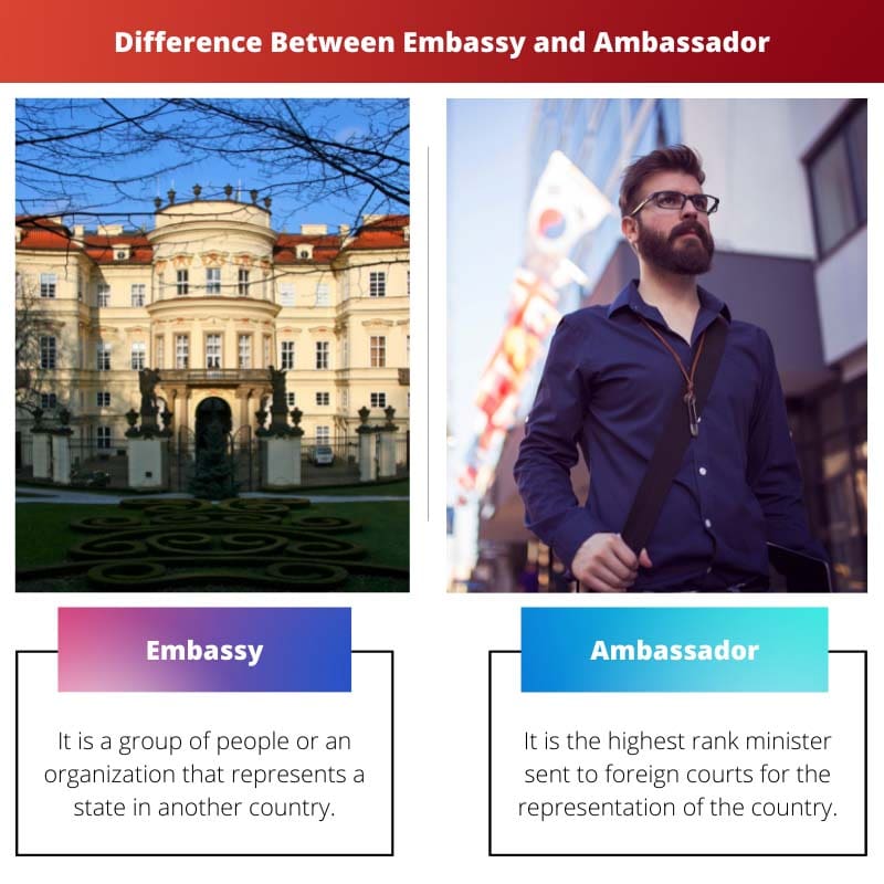 Verschil tussen ambassade en ambassadeur