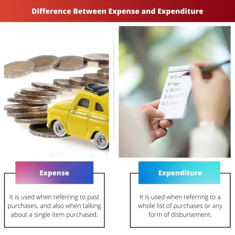 Difference Between Expense and