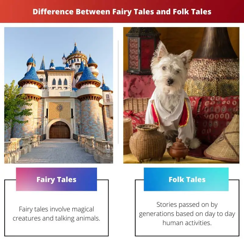 Difference Between Fairy Tales and Folk Tales