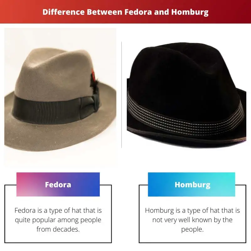 Difference Between Fedora and Homburg