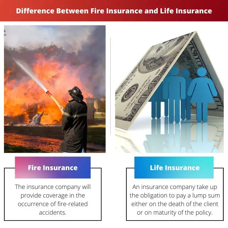 Difference Between Fire Insurance and Life Insurance