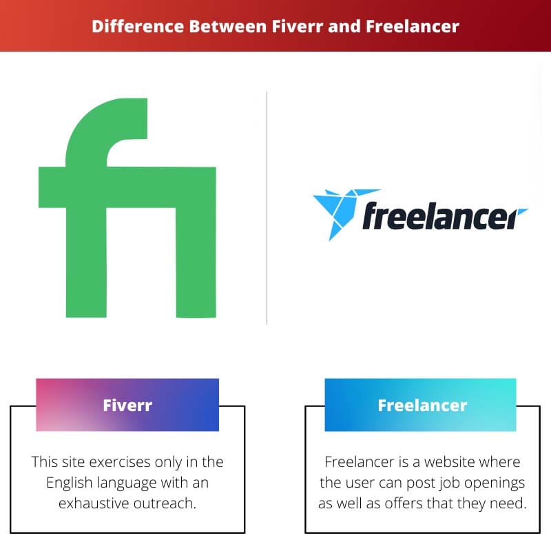 Erinevus Fiverr ja Freelancer vahel