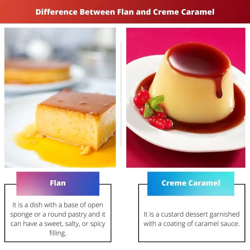 Différence entre le flan et la crème caramel
