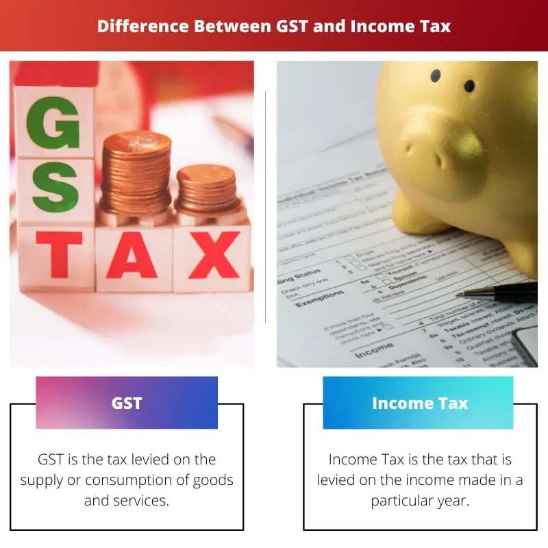 Διαφορά μεταξύ GST και εισοδήματος