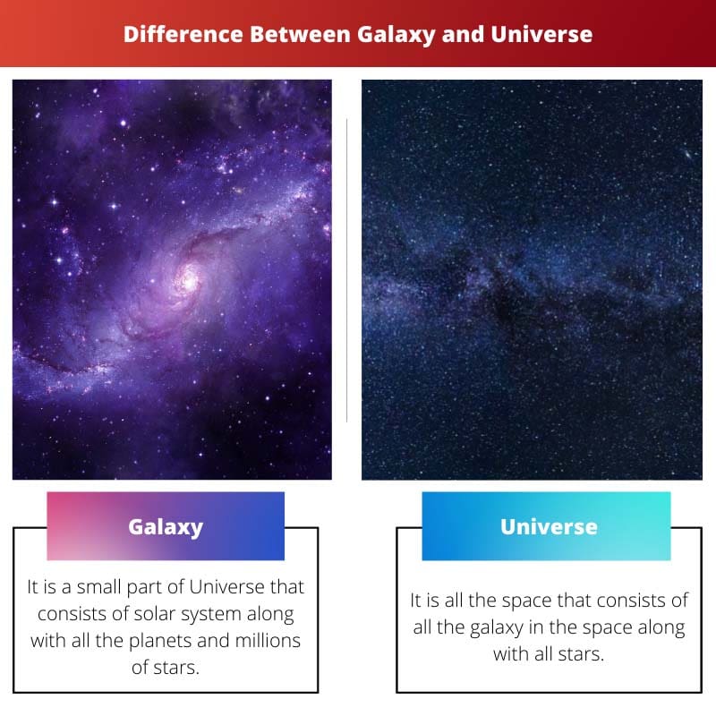 आकाशगंगा और ब्रह्मांड के बीच अंतर