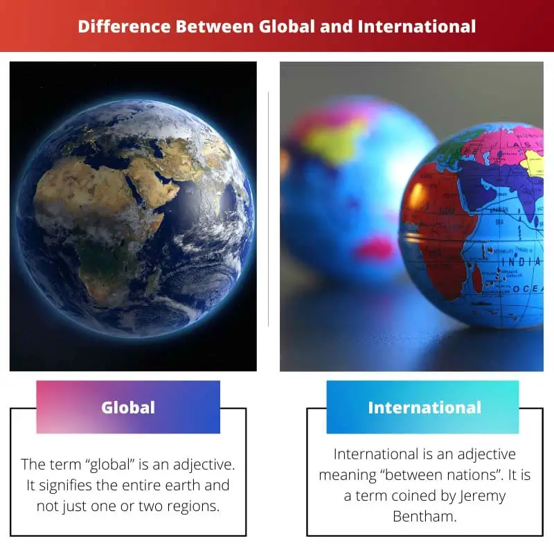 Разница между глобальным и международным