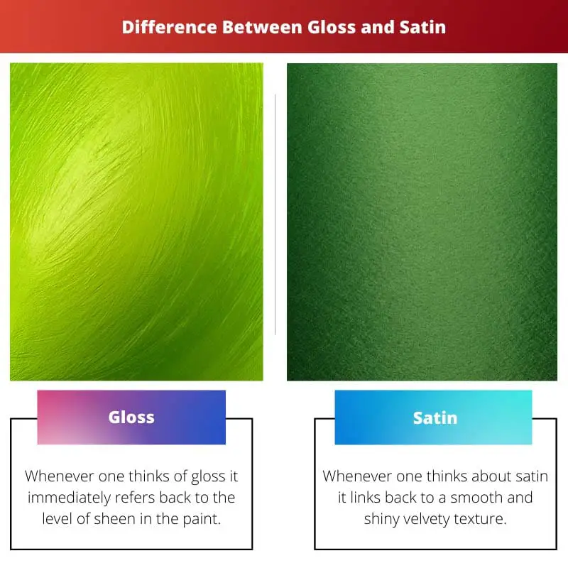Difference Between Gloss and Satin